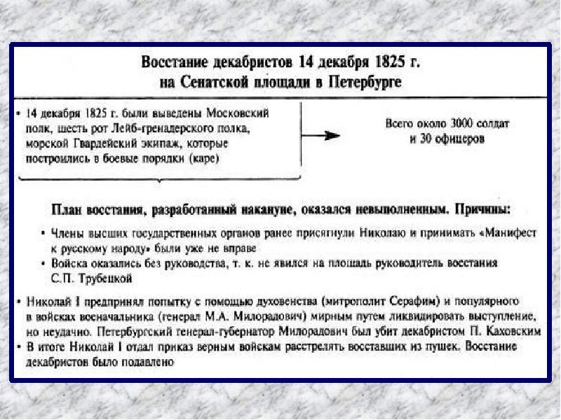 Тактический план восстания 14 декабря 1825 г включал в себя следующие положения