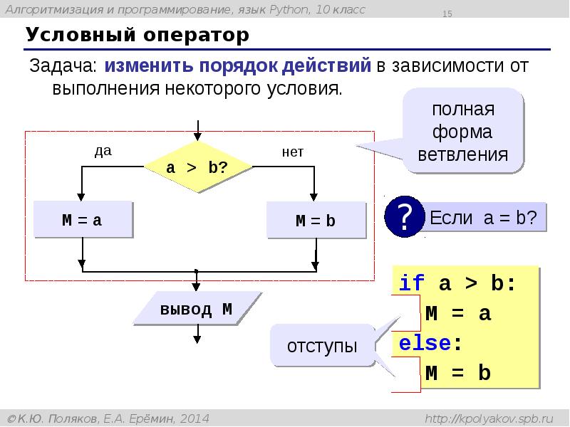 Программирование алгоритма презентация