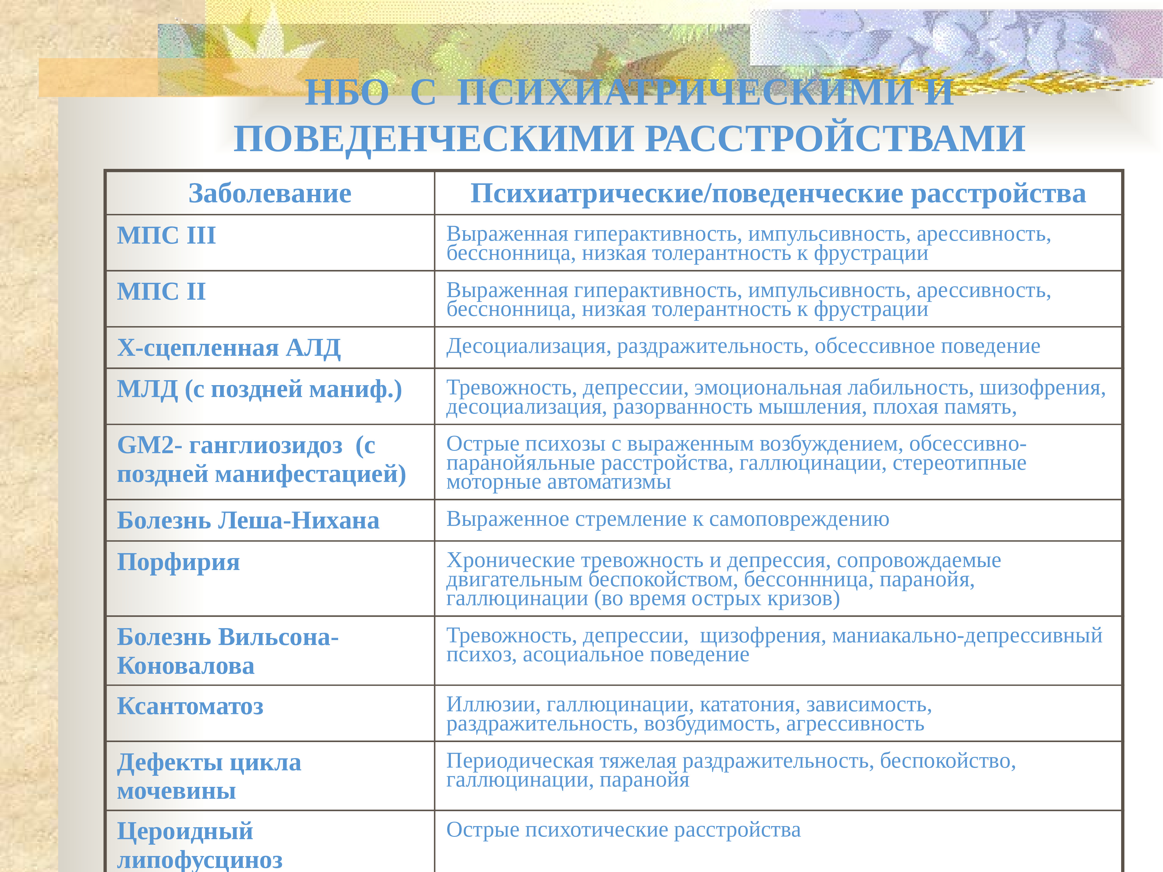 Выраженное стремление 6. Сроки манифестации наследственных болезней.