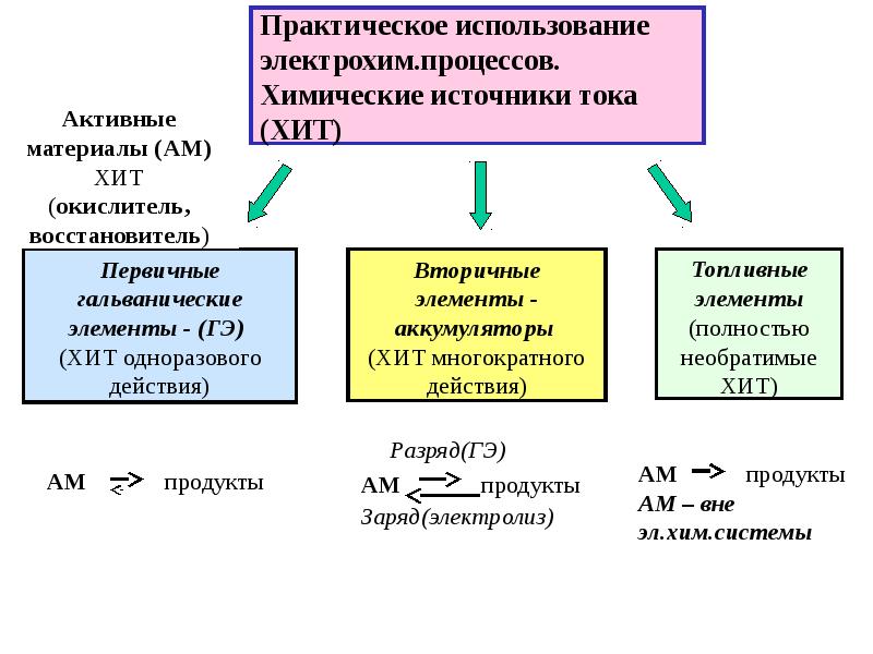 Химические источники тока презентация по химии 11 класс