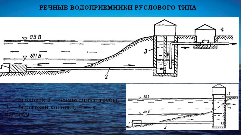 Водозаборные сооружения презентация