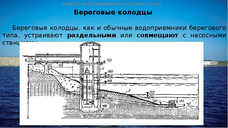 Водозаборные сооружения презентация