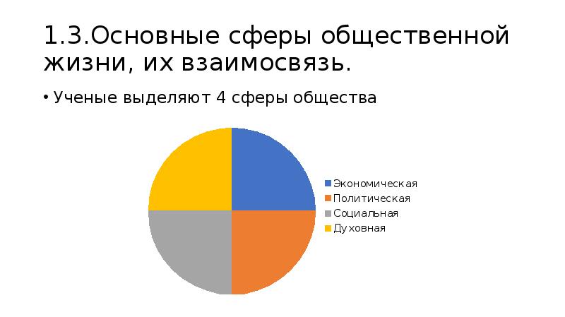 Презентация основные сферы общественной жизни их взаимосвязь