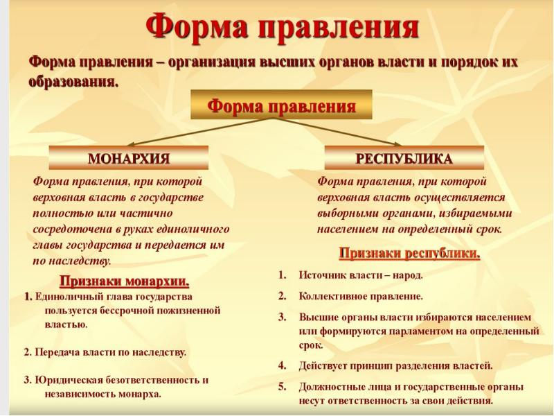 Страшун б а о смешанной форме правления в проекте конституции российской федерации