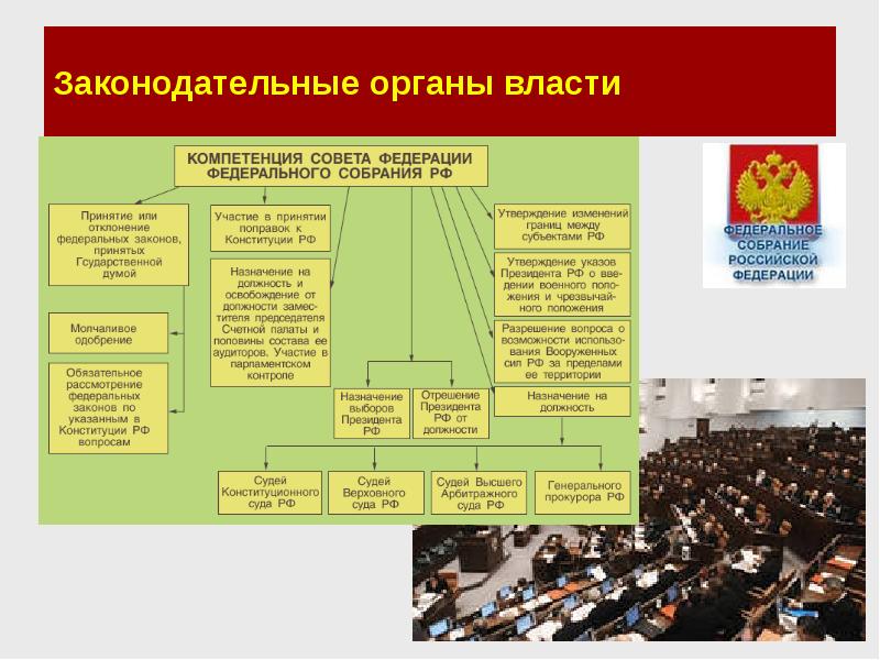 Законодательная власть принимает