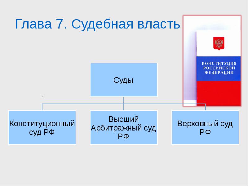 Судебная власть в рф презентация 10 класс право