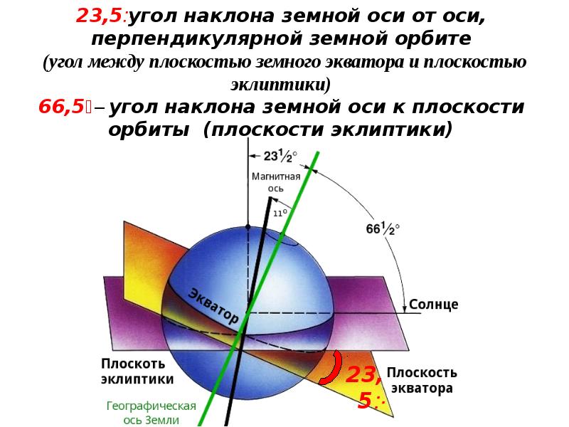 Изображение земли на плоскости уменьшенное и искаженное вследствие кривизны поверхности называют