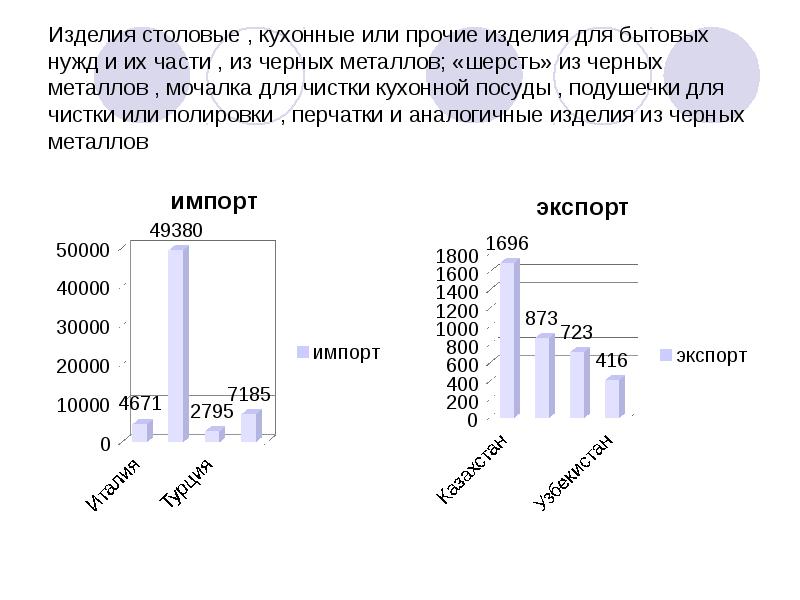 Прочее или прочие. Изделия столовые из черных металлов для бытовых нужд.