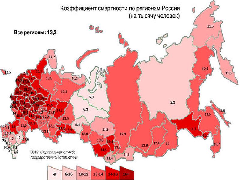 Презентация на тему численность населения россии 8 класс