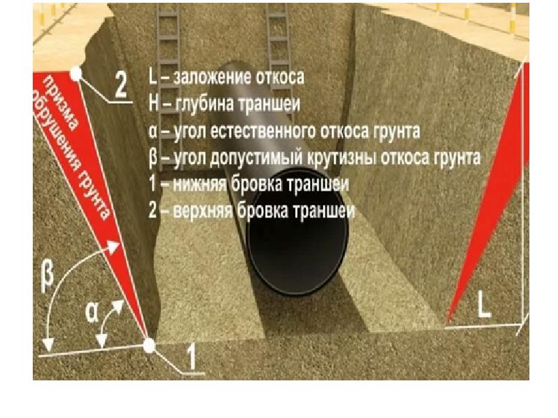 Земляные работы презентация