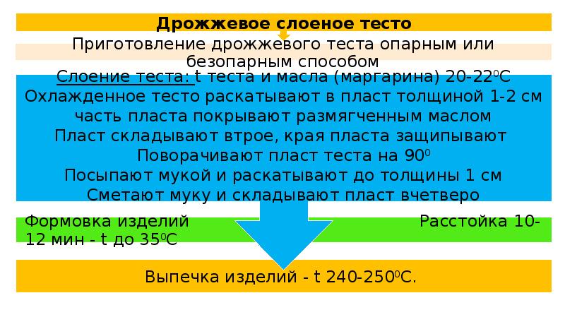 Процессы происходящие при замесе теста и его брожении