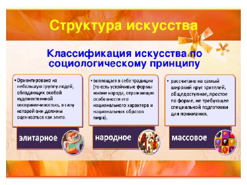 Виды искусства обществознание 8 класс. Структура искусства. Классификация искусства Обществознание. Структура искусства по социологическому принципу. Структура искусства Обществознание.