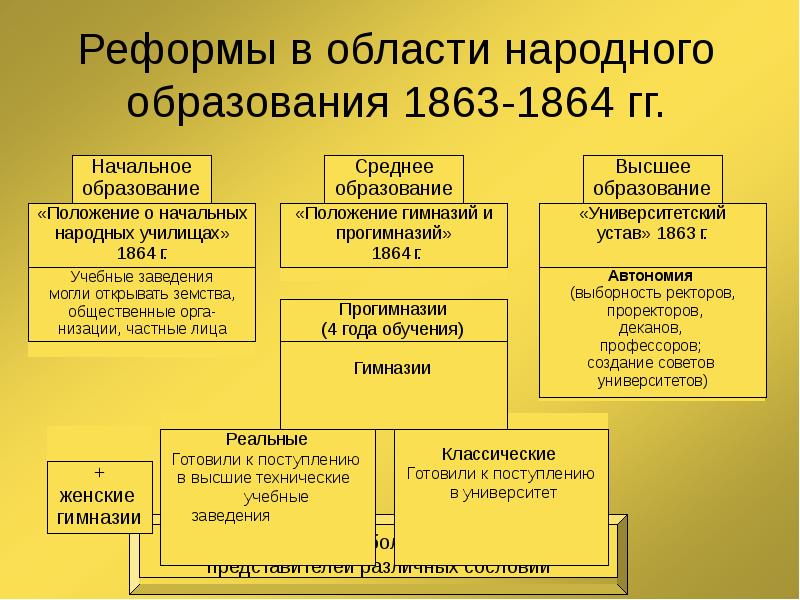 Россия в системе международных отношений во второй половине 19 века презентация