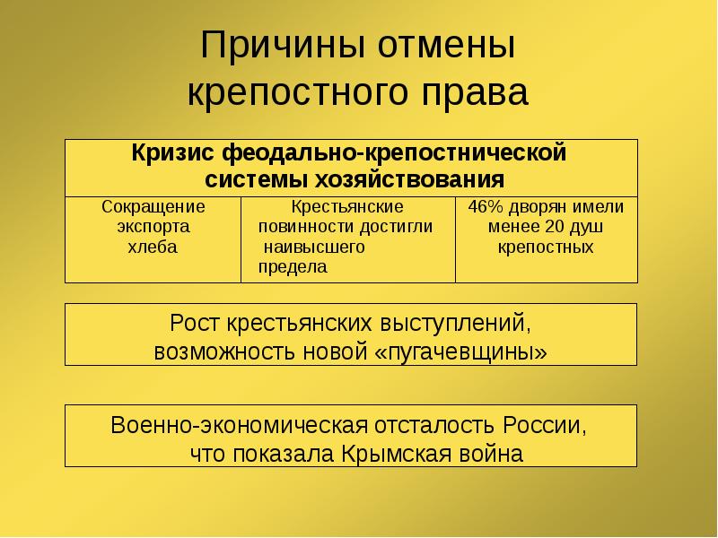 Проекты отмены крепостного права при александре 2