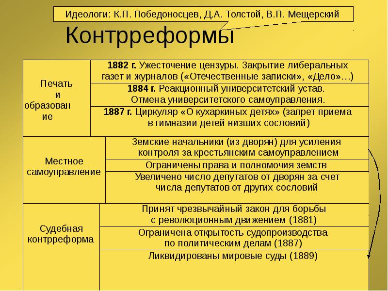 Контрреформы 1880 1890 презентация