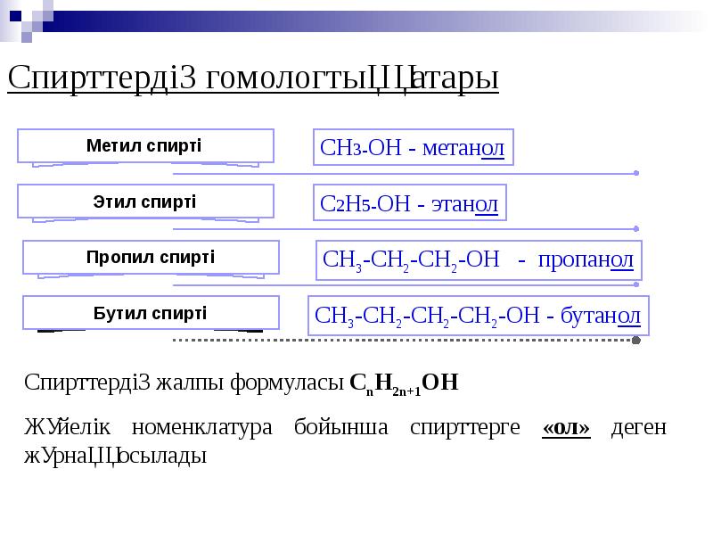 Спирттердің жіктелуі және химиялық қасиеттері презентация