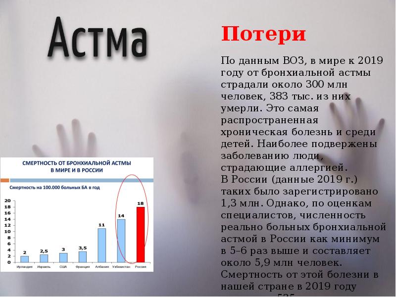 Статистика по бронхиальной астме в россии диаграммы