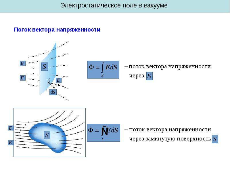 Электрические заряды в вакууме