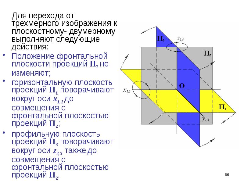 Трехмерное изображение на плоскости отличается от двумерного