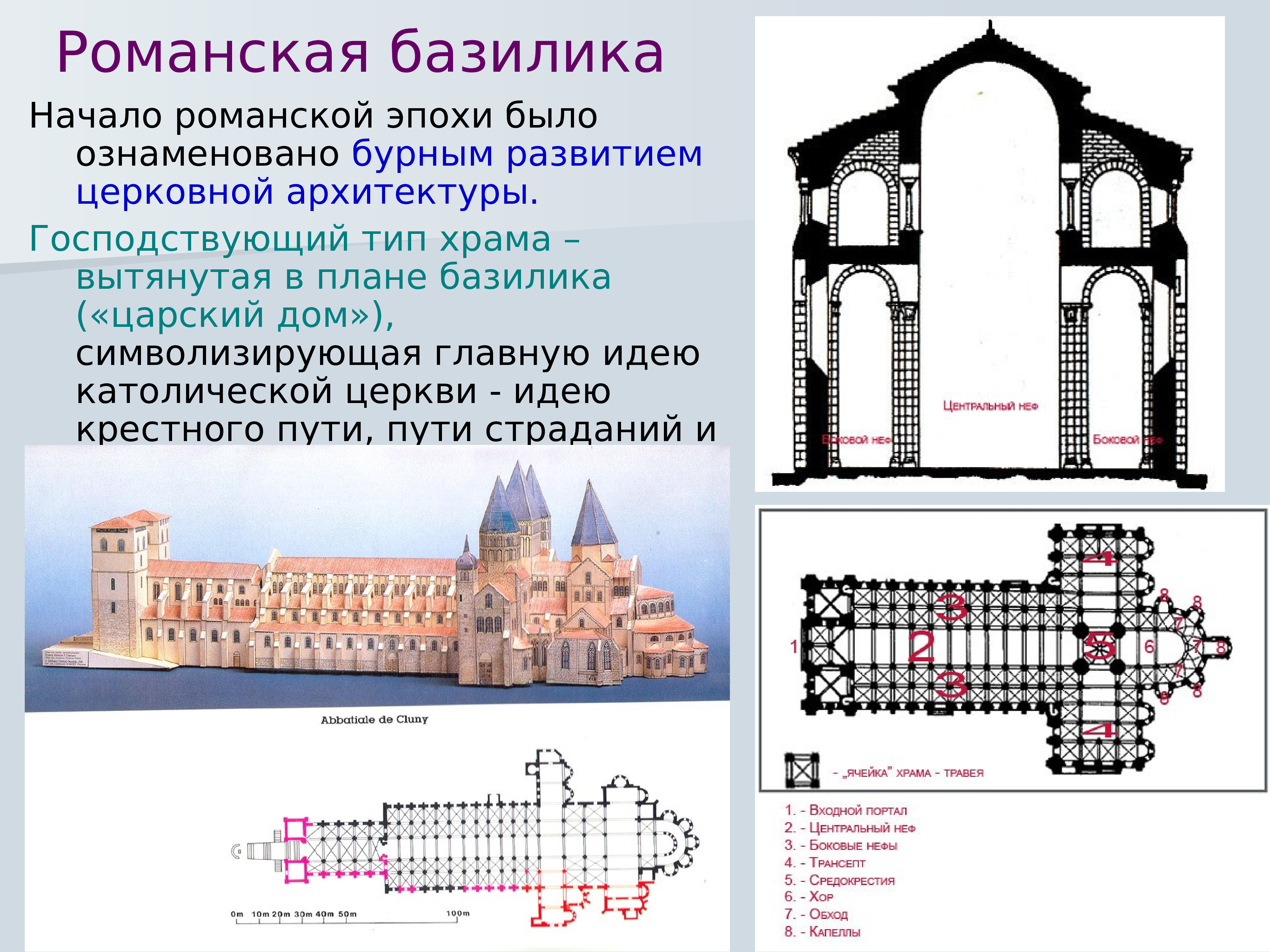 Архитектурные типы храмов. Структура романского собора. Базиликальный Тип храма план. Романский храм базилика. Романская базилика схема храма.