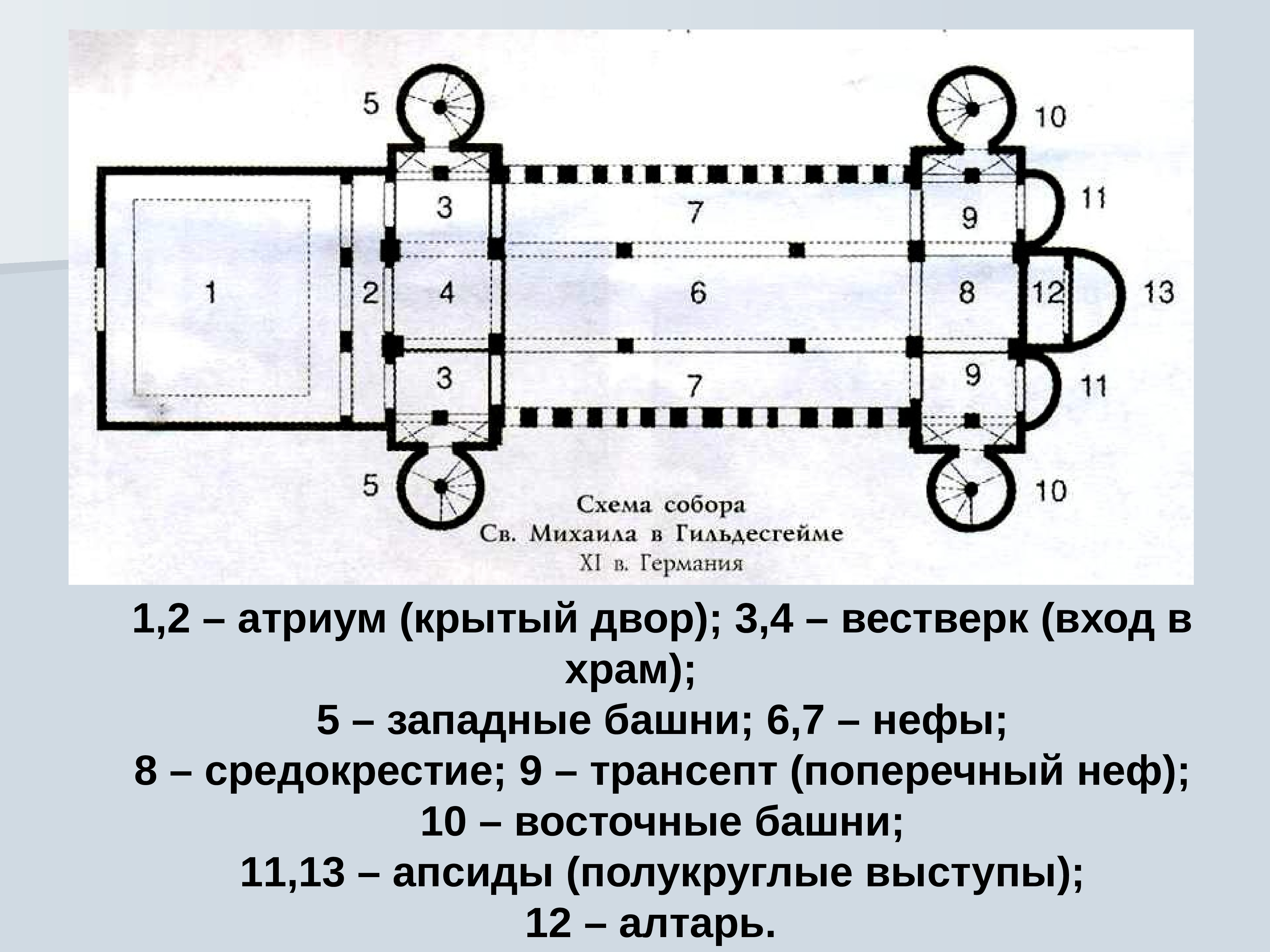 тип храма базилика