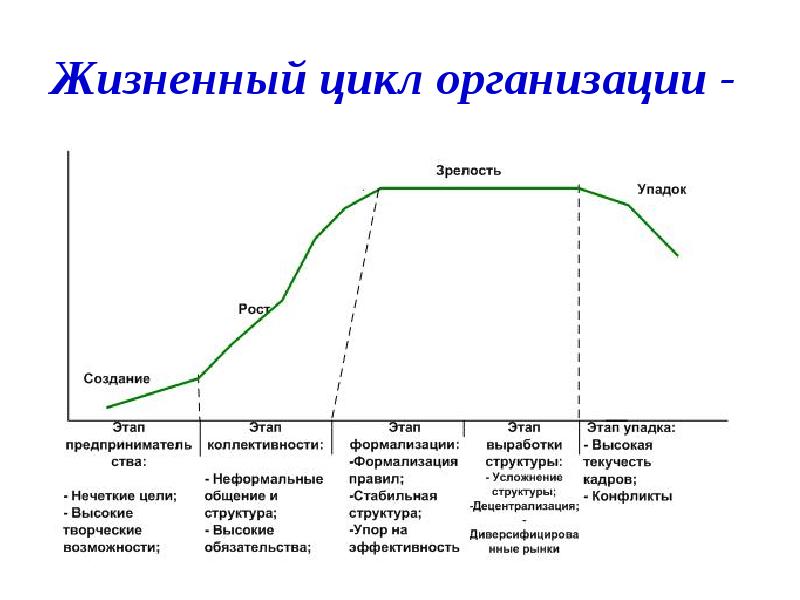 Зрелость проекта это