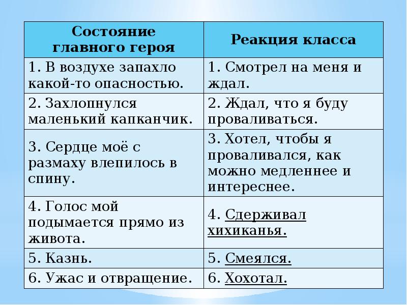 Фазиль искандер тринадцатый подвиг геракла презентация 6 класс