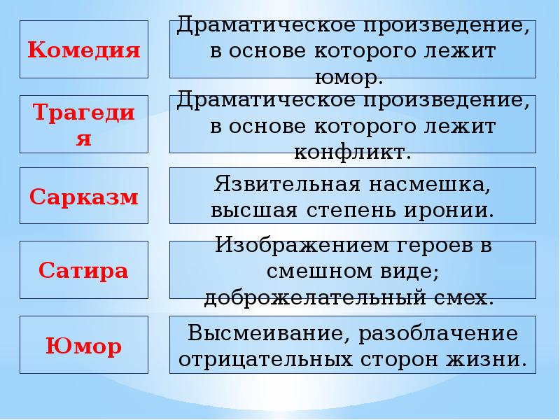 Что такое юмор изображение героев в смешном виде выражение насмешки