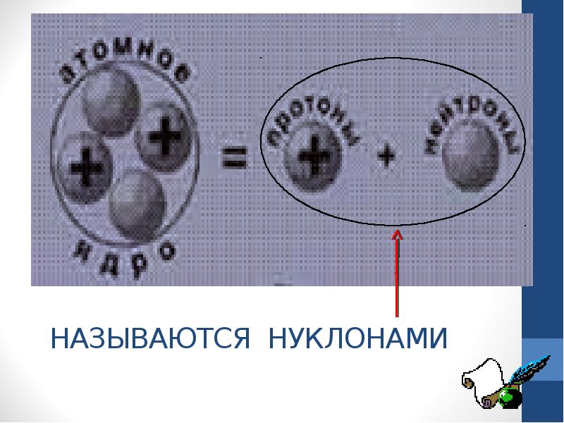 Презентация на тему состав атомного ядра ядерные силы 9 класс