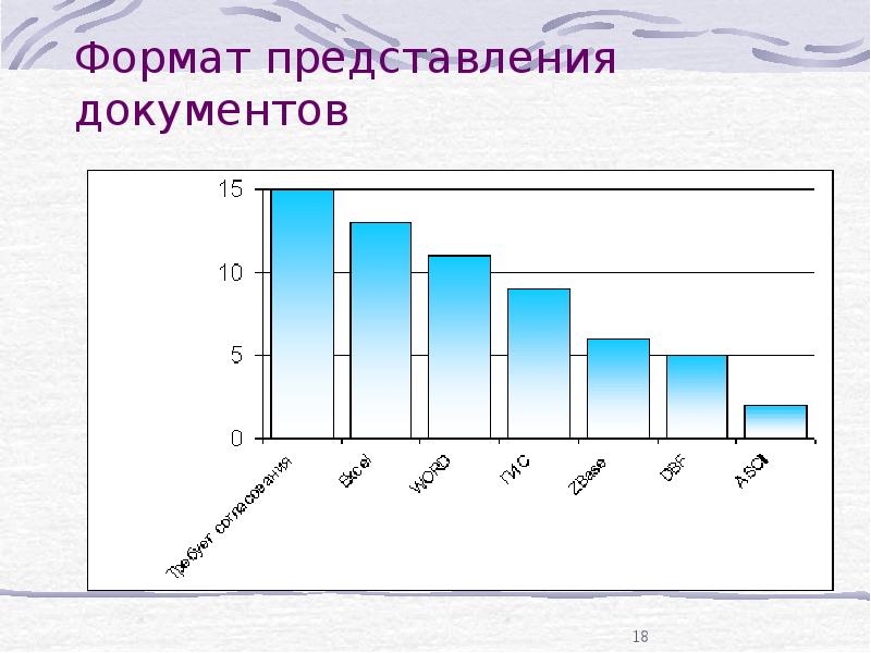 Формат представления