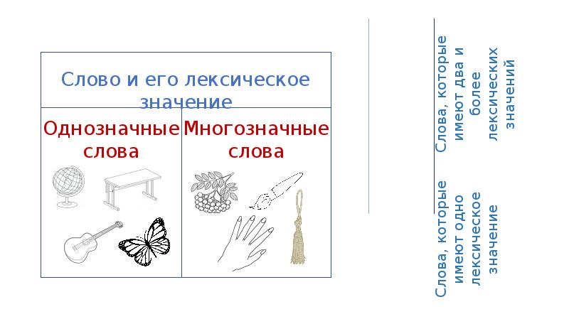 Соотнесите слово с его лексическим значением. Ключ лексическое значение. Достоинство лексическое значение. Лексическое значение слова 2 класс карточки с заданиями. Лексическое значение слова лук.