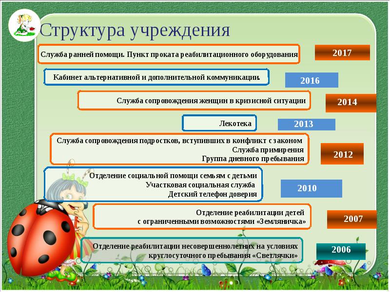 Реабилитация детей с дцп презентация