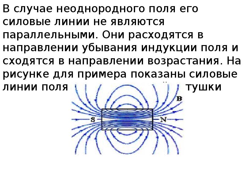 На рисунках показаны силовые линии