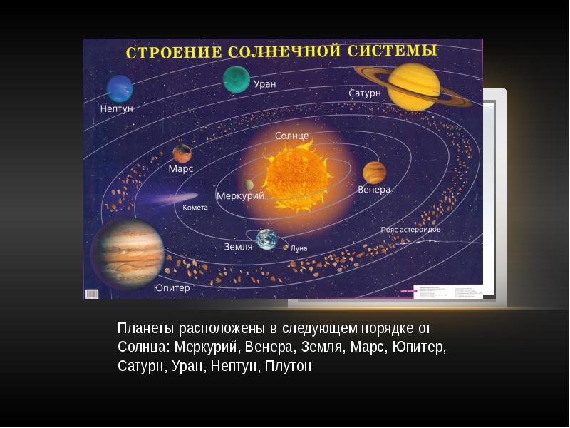 Земли по порядку. Порядок планет в солнечной системе от солнца. Солнечная система планеты по порядку от солнца с Плутоном. Планеты солнечной системы по порядку от солнца Меркурий. Плутон Планета солнечной системы.