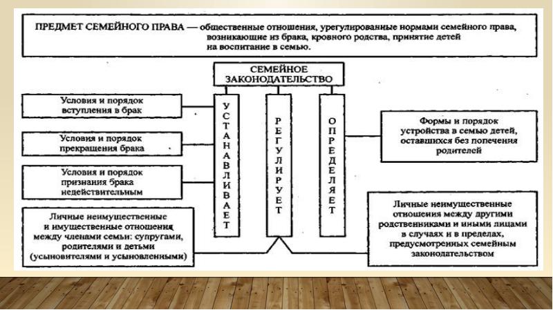 Правовые отношения конспект кратко