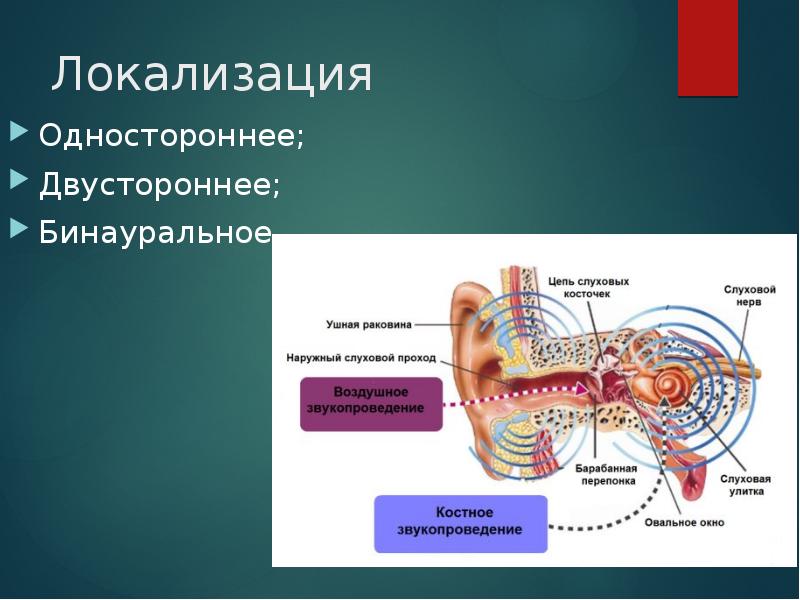 Бинауральный слух презентация