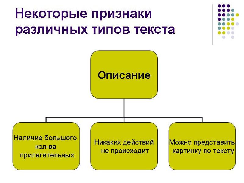 Как называется предварительный графический структурно смысловой план речи