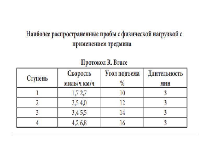 Протокол брюса. Протокол Брюса тредмил тест. Стандартный протокол Bruce. Протокол Брюса ступени.