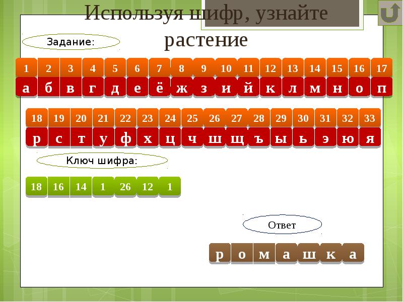 Используя шифр. Шифр слова цветок. Шифр растений. Марафон шифровки посмотри. Примени шифровку к слову огурец.