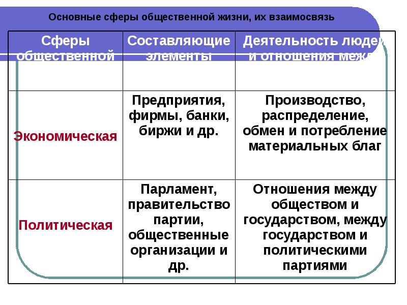 Человек и общество огэ 9 класс теория презентация