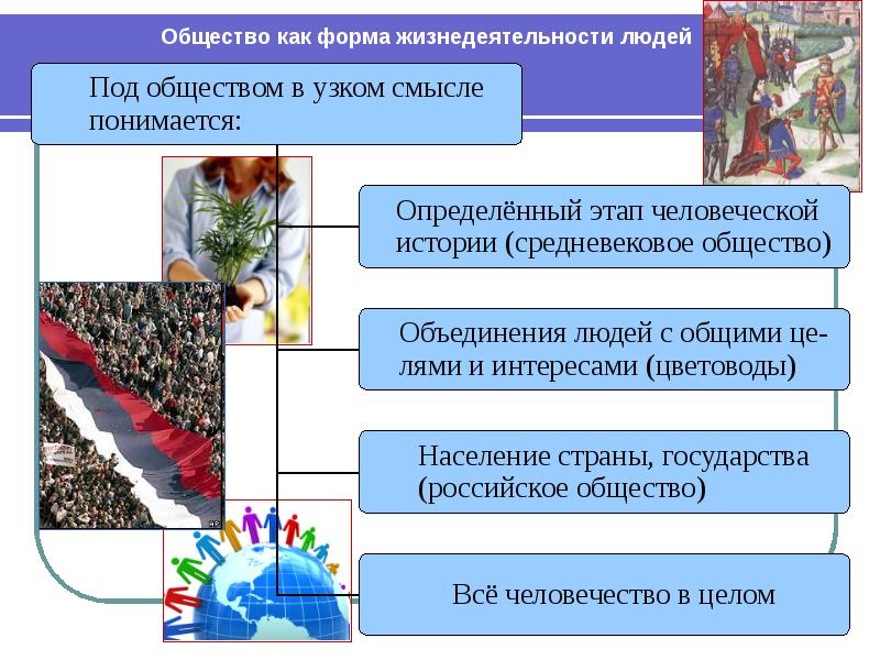 Человек и общество огэ 9 класс презентация