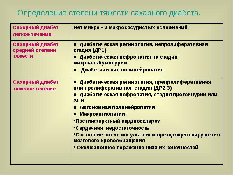 Составьте план ухода для ребенка 6 лет с сахарным диабетом i типа