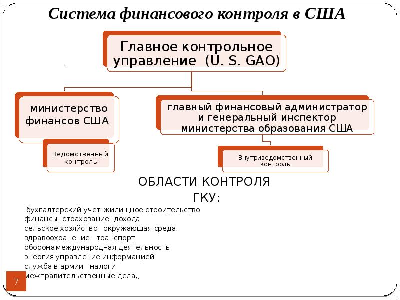 Презентация финансовый мониторинг