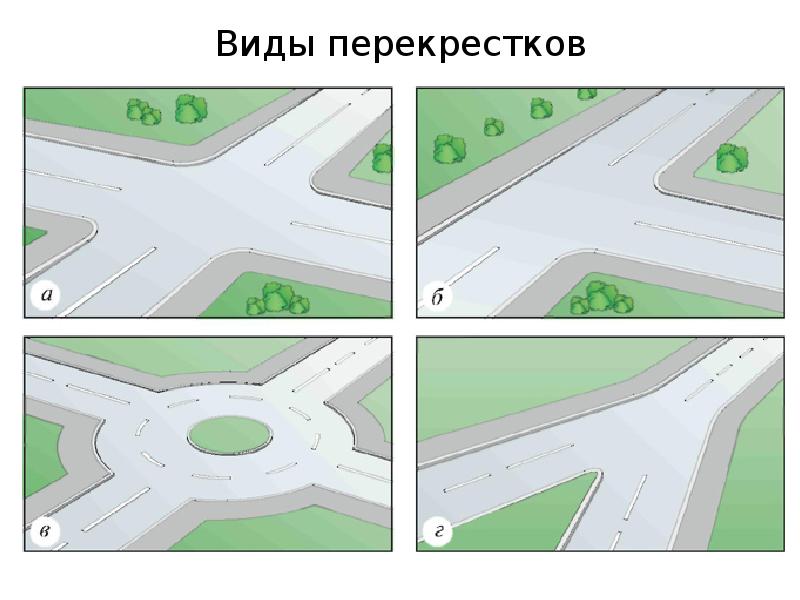 Границы перекрестка пдд схема