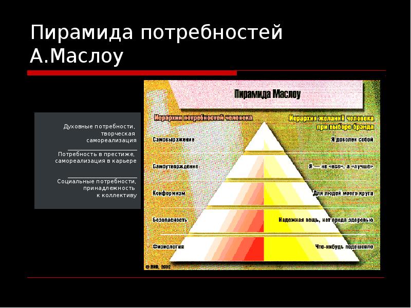 Пирамида маслоу картинка в хорошем качестве