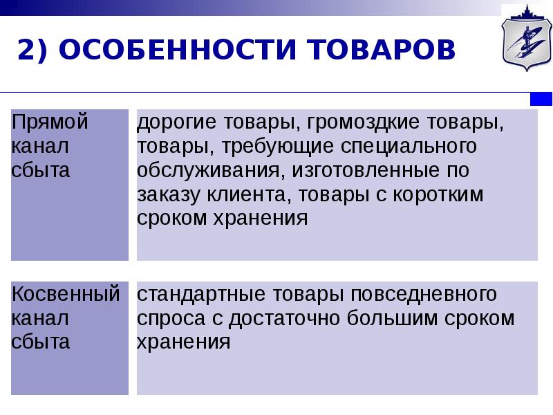 Презентация политика распределения