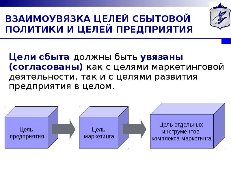 Сбыт предприятия это