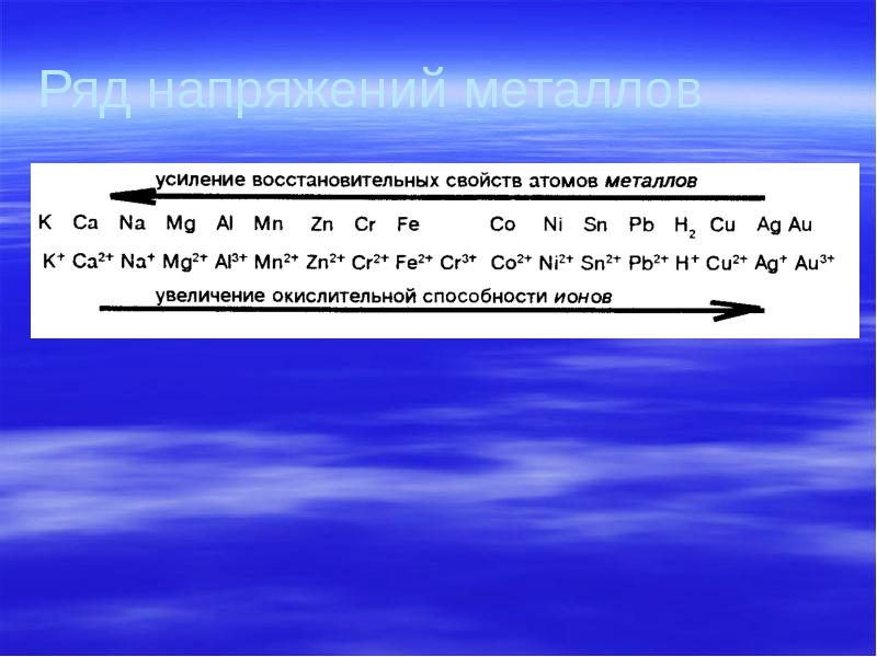 Ряд напряжений металлов
