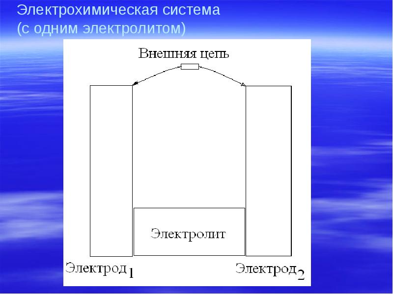 Электрохимическая система (с одним электролитом)