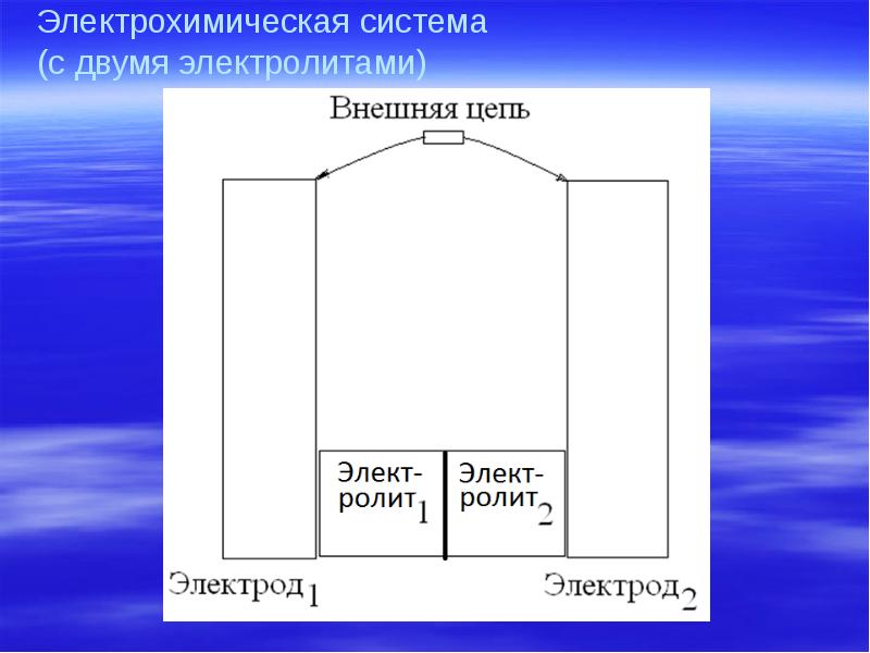 Электрохимическая система (с двумя электролитами)